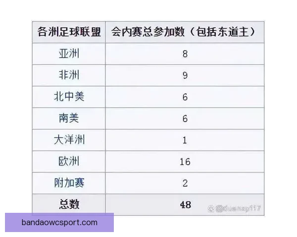 2026世界杯赛程预测及热门球队前景分析