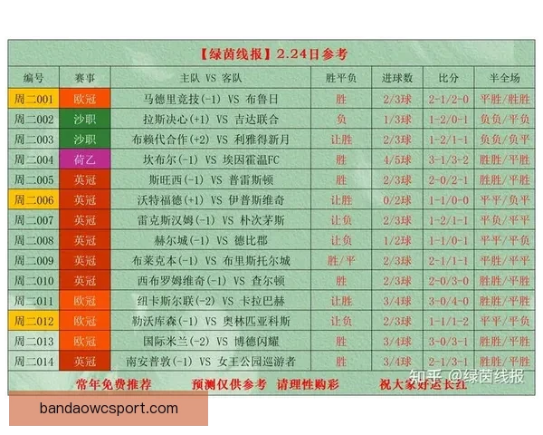 世界杯竞猜赛事预测全攻略解析助你精准判断每场焦点比赛走势