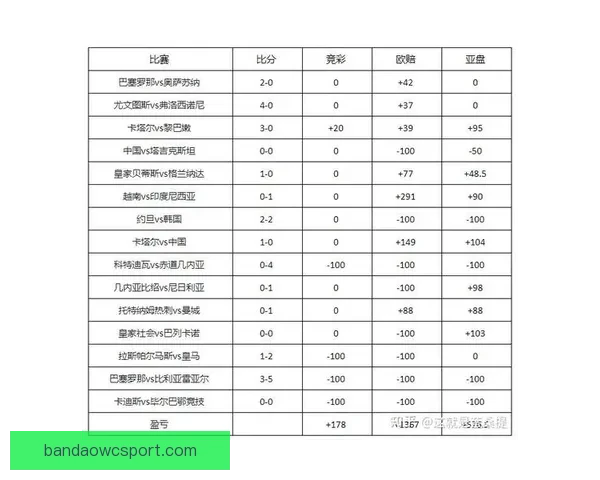 精准足球比分预测技巧解析与实用投注技巧分享